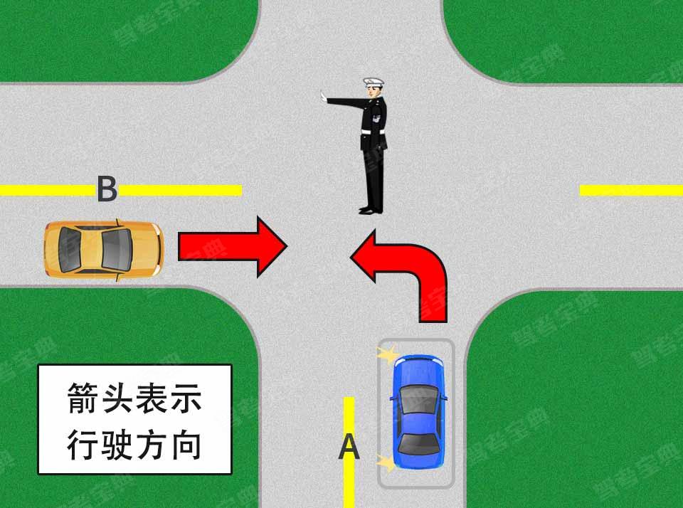如图所示，交通警察右臂向前平伸，掌心向前，左臂与手掌平直向右前方摆动，掌心向右。该手势信号示意___。