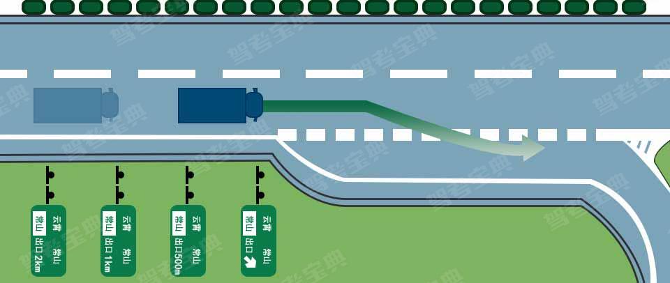 如圖所示：駛離高速公路入匝道的最佳時(shí)機(jī)是行至離出口500M處，打開右轉(zhuǎn)向燈，適當(dāng)調(diào)整車速，逐漸平順地從減速道安全駛?cè)搿? ref='bigImg'/></div></div></li></ul></div><div   id=