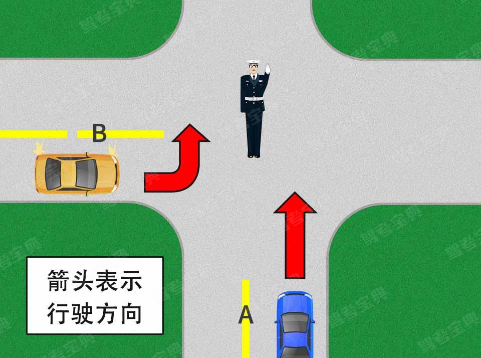 如图所示，交通警察左臂向上直伸，掌心向前。该手势信号示意___。