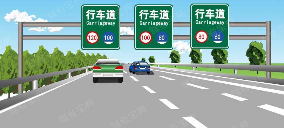在图中所示，同向三车道高速公路上行车，车速高于110公里/小时，车辆应在哪条车道上行驶？