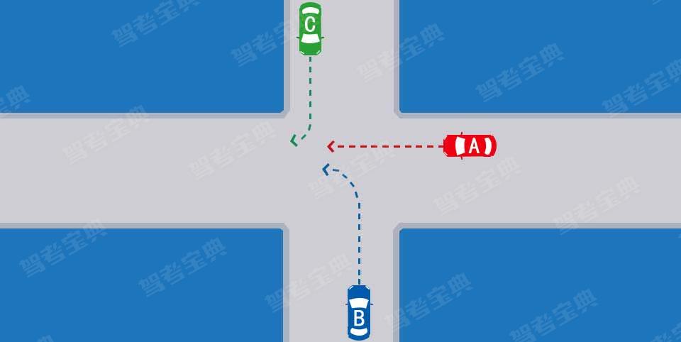 如图所示，在这种没有信号灯控制的路口，A、B、C车的通行权顺序是什么？