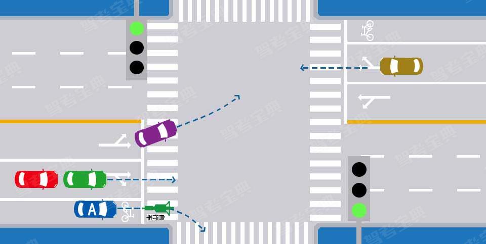 如图所示，A车在这样的路口可借用非机动车道右转弯。