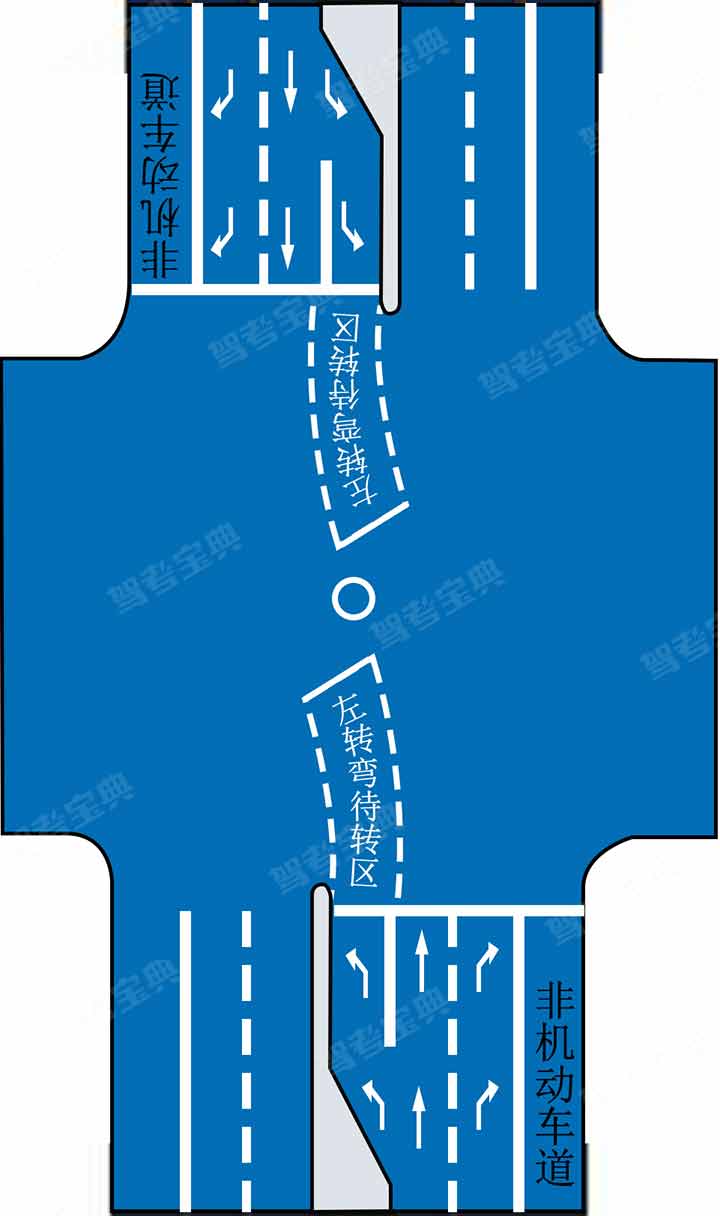 如图所示路口内白色虚线区的含义是什么？