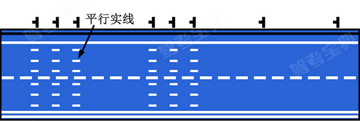 如图所示平行于路边的白色平行实线的含义是什么？