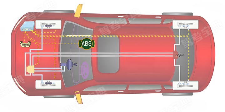 機(jī)動(dòng)車在緊急制動(dòng)時(shí)ABS系統(tǒng)會(huì)起到什么作用？