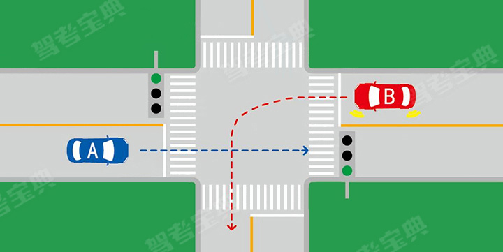 如图所示，A车具有优先通行权。