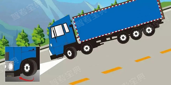 如图所示，驾驶机动车在这种情况下临时停车后，为避免机动车前溜，可将转向盘向右转。